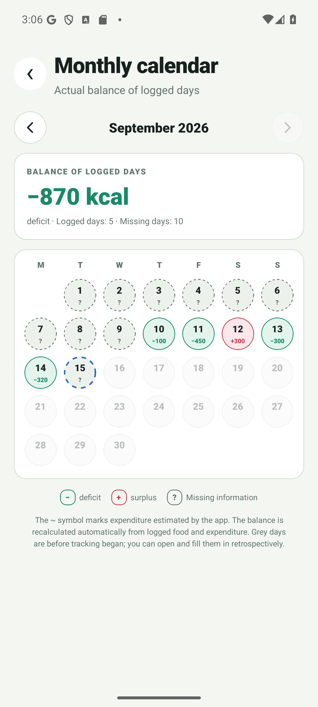 Monatskalender mit Bilanz erfasster Tage und fehlenden Angaben